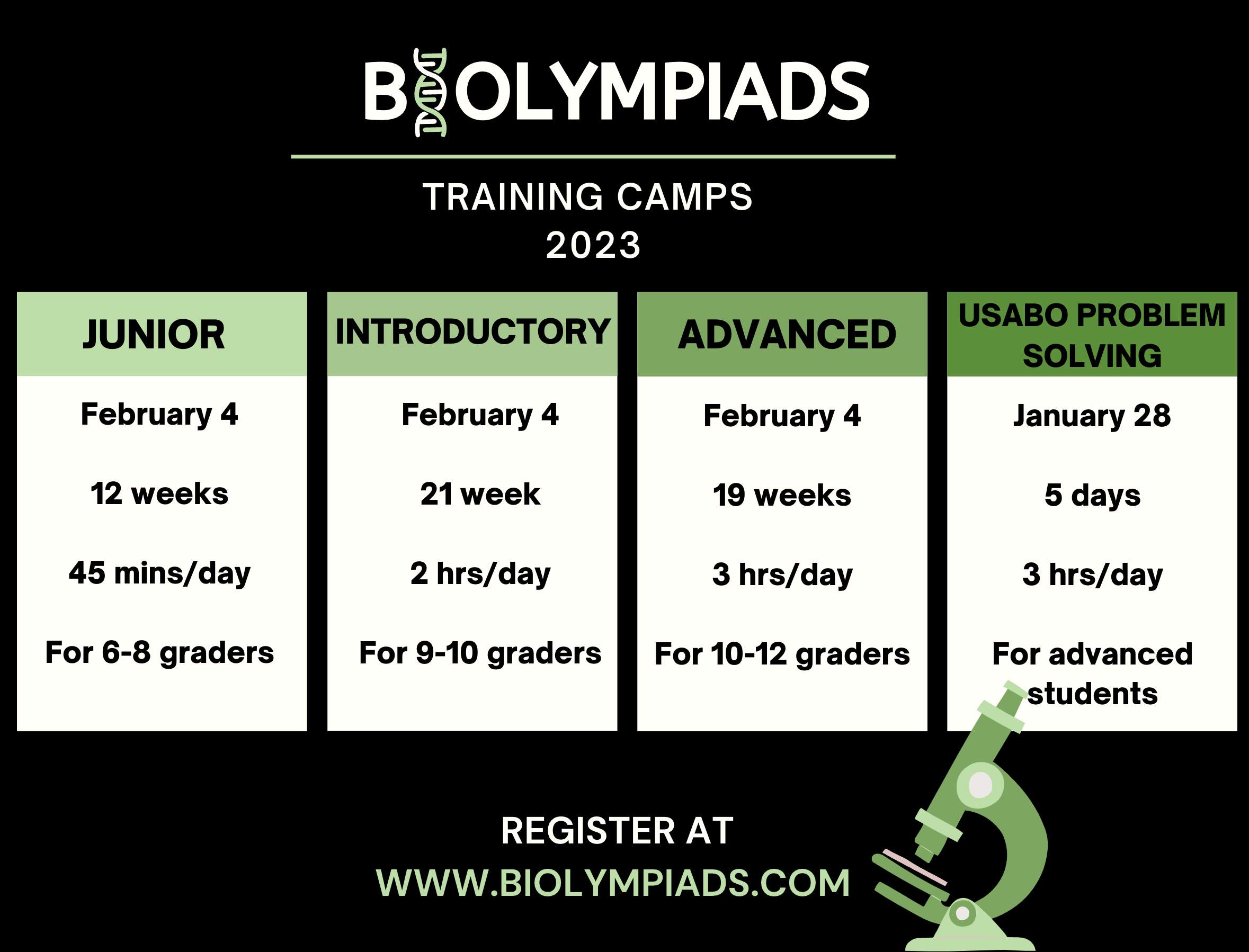 Biolympiads 2023 Training camps.png