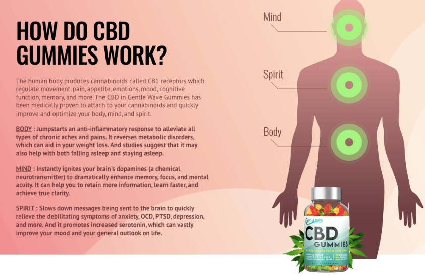 Dr Oz CBD Gummies - How it work.png