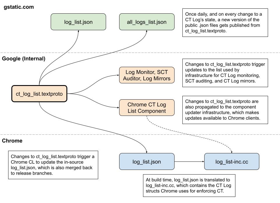 CT Log List Publishing Diagram - External.jpg