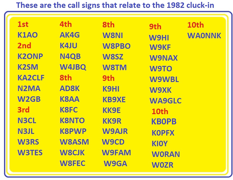 CFO_list_for_grid 1982 cluck in.jpg