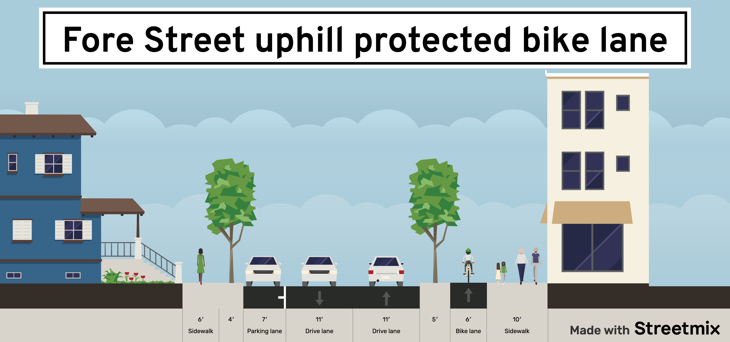 fore-street-uphill-protected-bike-lane.png
