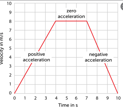 2022-01-05 21_27_11-acceleration speed curve - Google Search.png