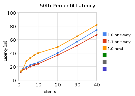 50th_percentil_latency.png