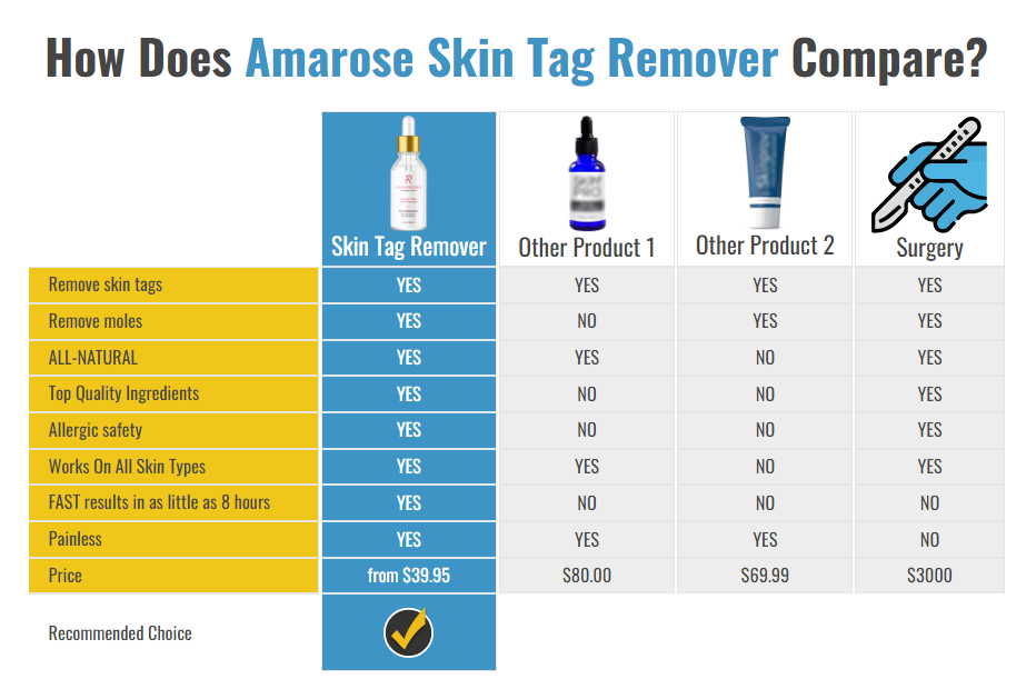Amarose Skin Tag Remover.png