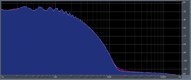 graph of frequency spectrum that is relatively level from
      0 Hz up to about 100 Hz or so, then drops off (both axes are log
      scale) in a way that looks like the arc of a circle, until it
      approaches a noise floor at around 1300 Hz.