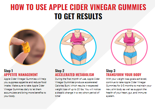 Apple Cider Vinegar Gummies Order.png