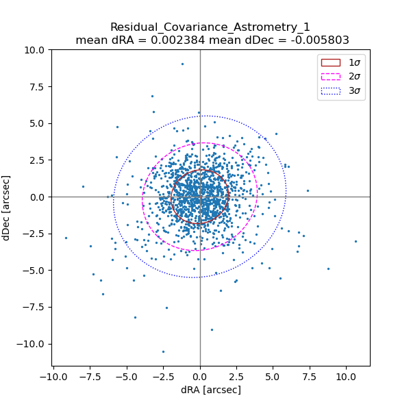 Residual_Covariance_Astrometry_1
 mean dRA = 0.002384 mean dDec = -0.005803.png
