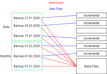 Diagram_Backup_Strategy_old.png
