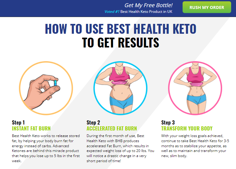 Best-Health-Keto-Benefits.png