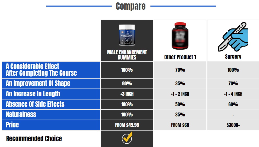 PhenoMan Male Enhancement Compare.png