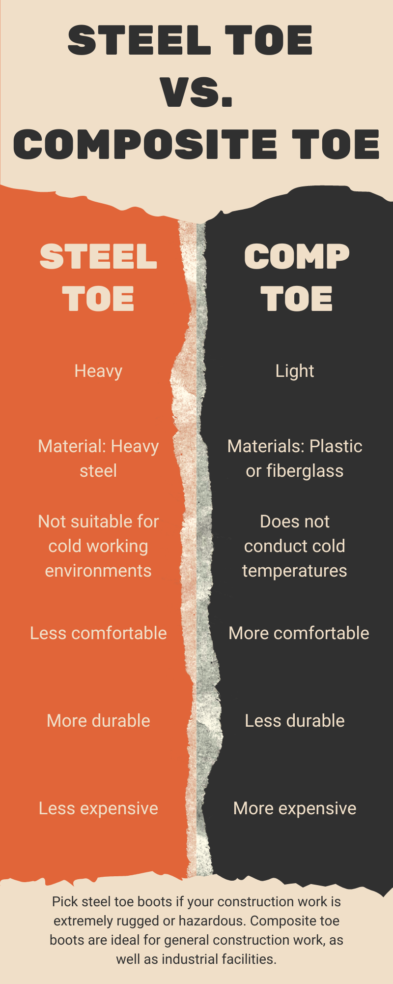 steel toe vs. composite toe.png
