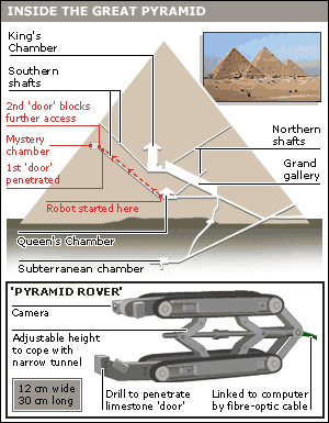 Pyramid's Secret Doors Will Finally Be Opened To Reveal What's Behind