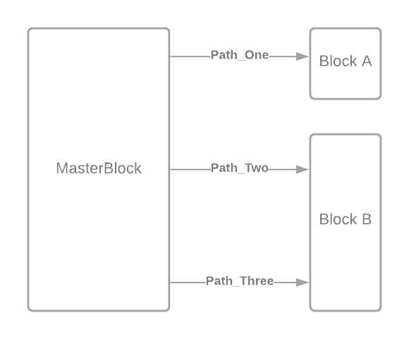 blockdiag_multi_edges.png