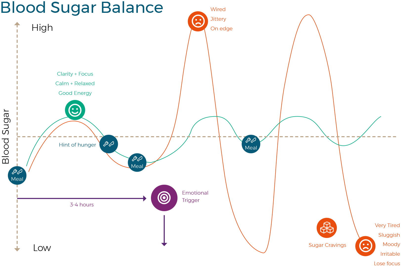 blood-sugar-balance (1).png