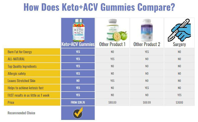 BodyBoost Keto + ACV Gummies Benefits.png