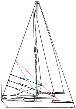 headsails-angles.png