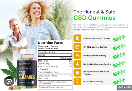 Canna Bee CBD Gummies Review.png