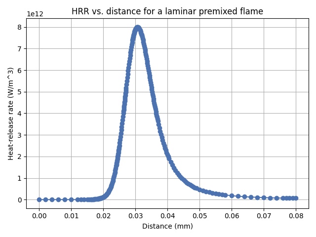 HRR_vs_x_LPF_zoom25.0bar.jpg