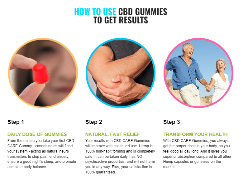 CBD Care Gummies Canada Website.png
