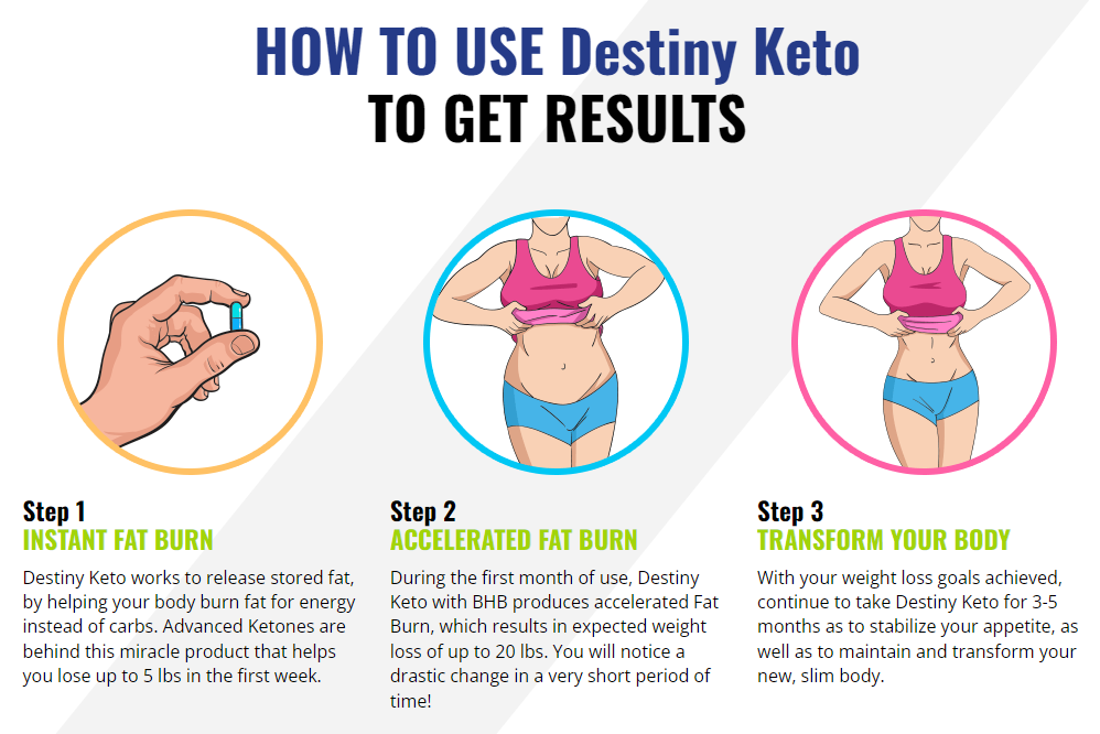 Destiny Keto Gummies Weight Loss.png