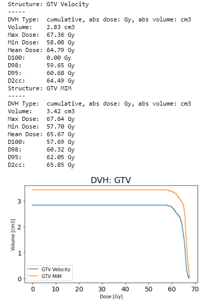 Velocity vs MIM in dicompyler.png