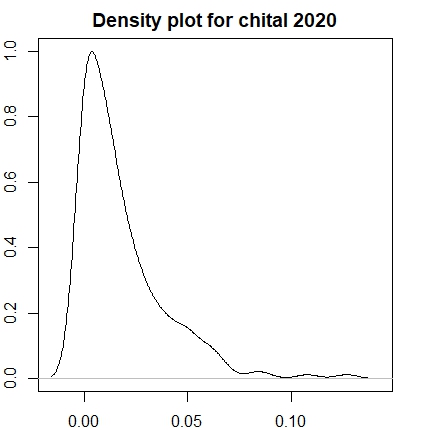 chital density.jpeg