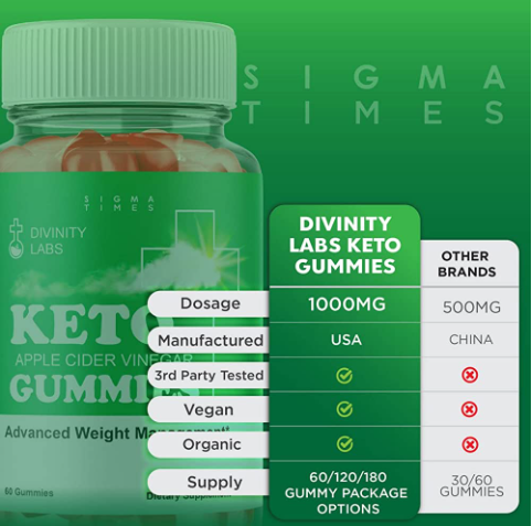 Divinity Labs Keto Gummies Scam.png