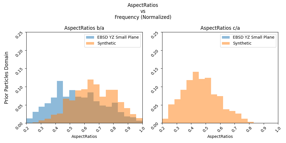 15-compare_statistics_AspectRatios.png