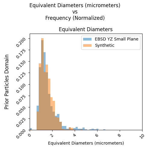 15-compare_statistics_EquivalentDiameters.png