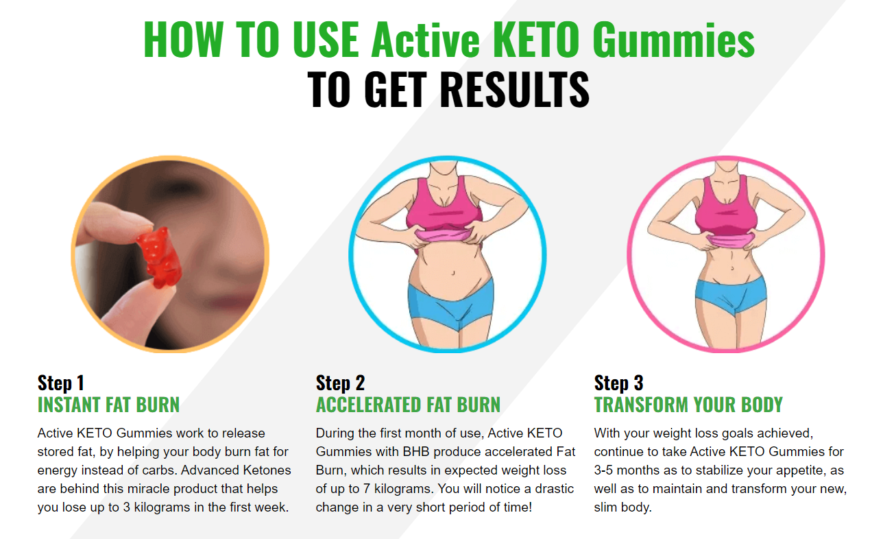 Active-Keto-Gummies-Benefits.png