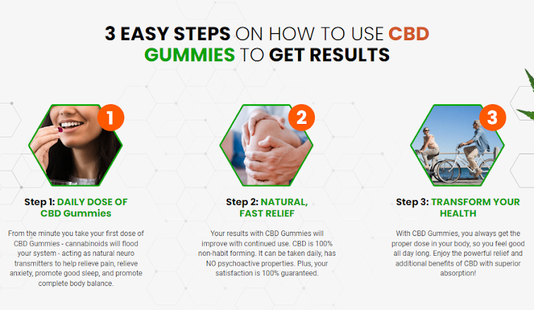 Uno CBD Gummies get result.png