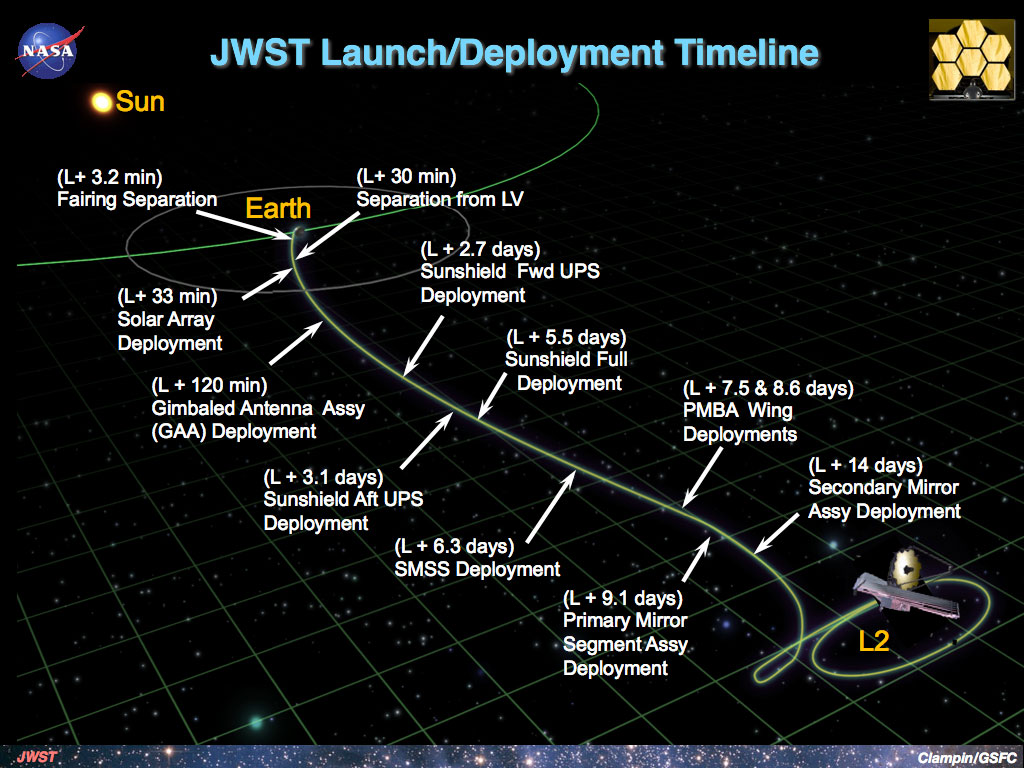 JWST timeline.jpg