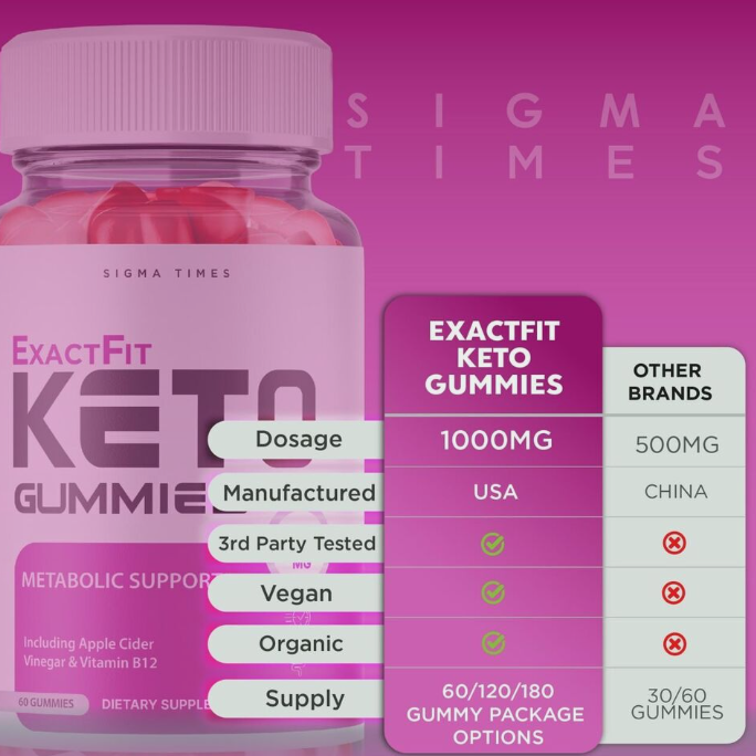 Exact Fit Keto Gummies Reviews.png