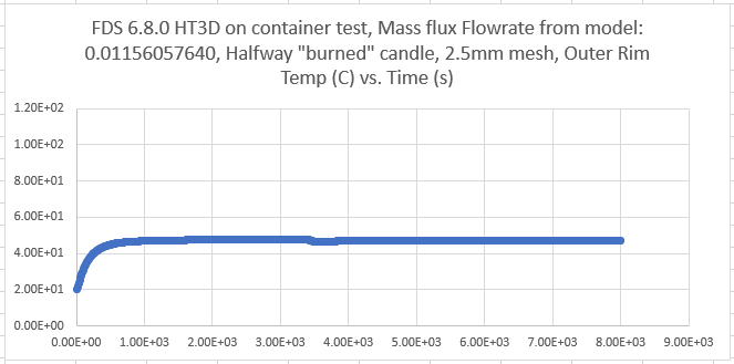 CandleComputeFDS2_1 - Container rim temp.PNG
