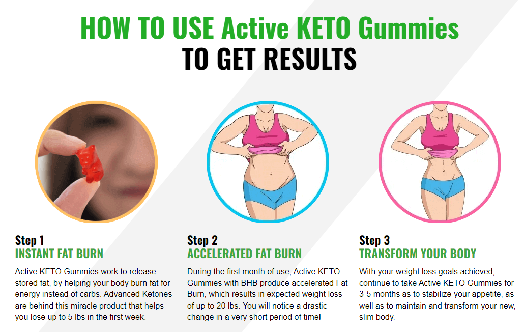 Active Keto Gummies Weight Loss.png
