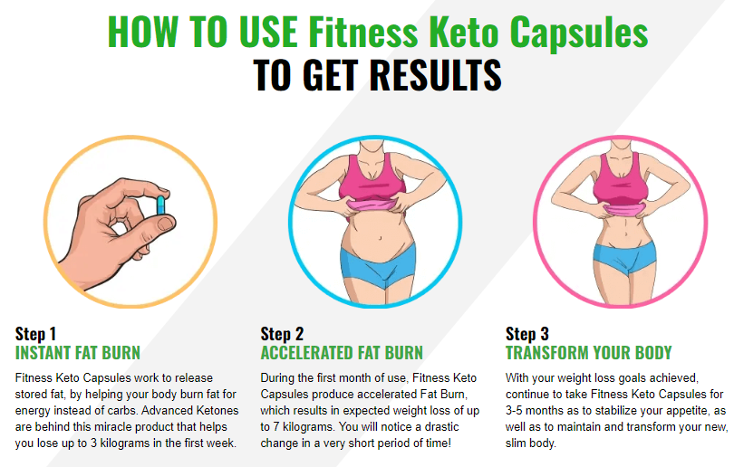 Fitness Keto Capsules New Zealand Weight Loss.png