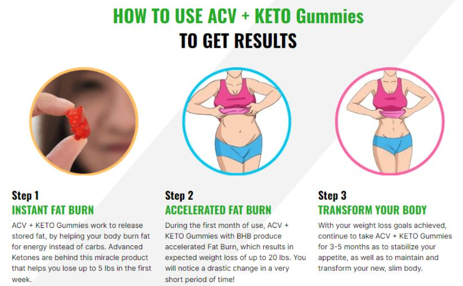 Forever Keto + ACV Gummies Sale.png