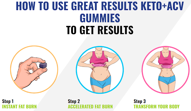 Great Results Keto ACV Gummies5.png