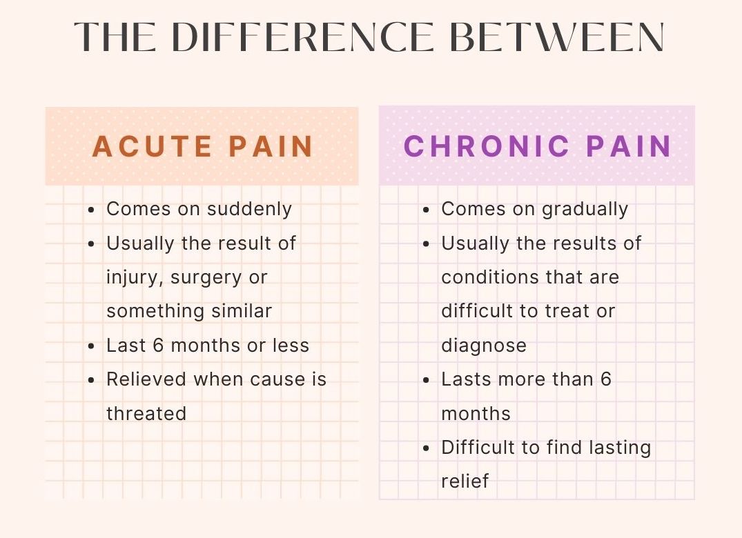 acute-chronic-pain.jpg