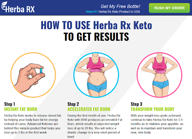 Herba RX Keto Use.png