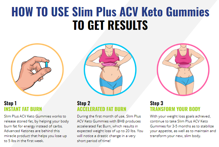 Slim Plus Keto + ACV Gummies Weight Loss.png