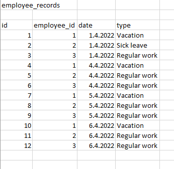 employee_records.PNG