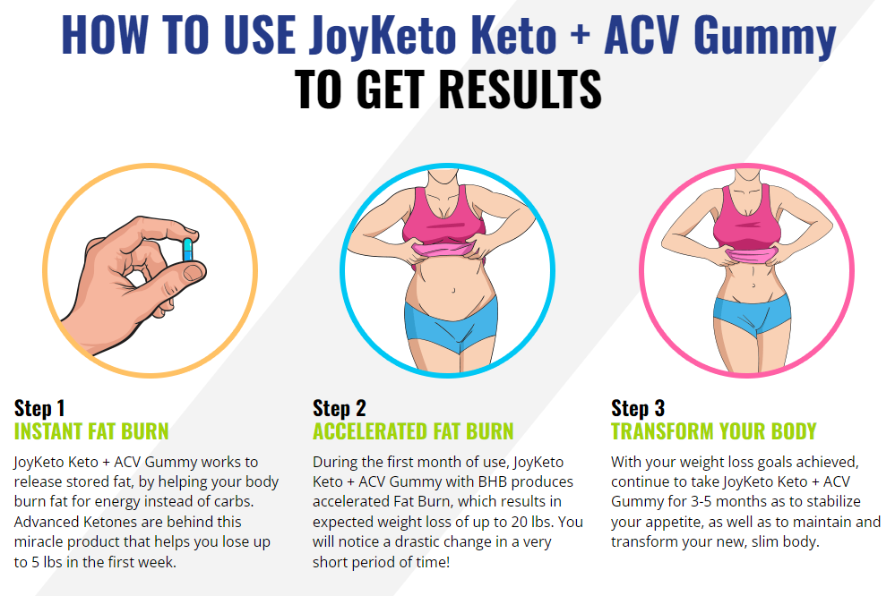 Joy Keto ACV Gummies Weight Loss Reviews?