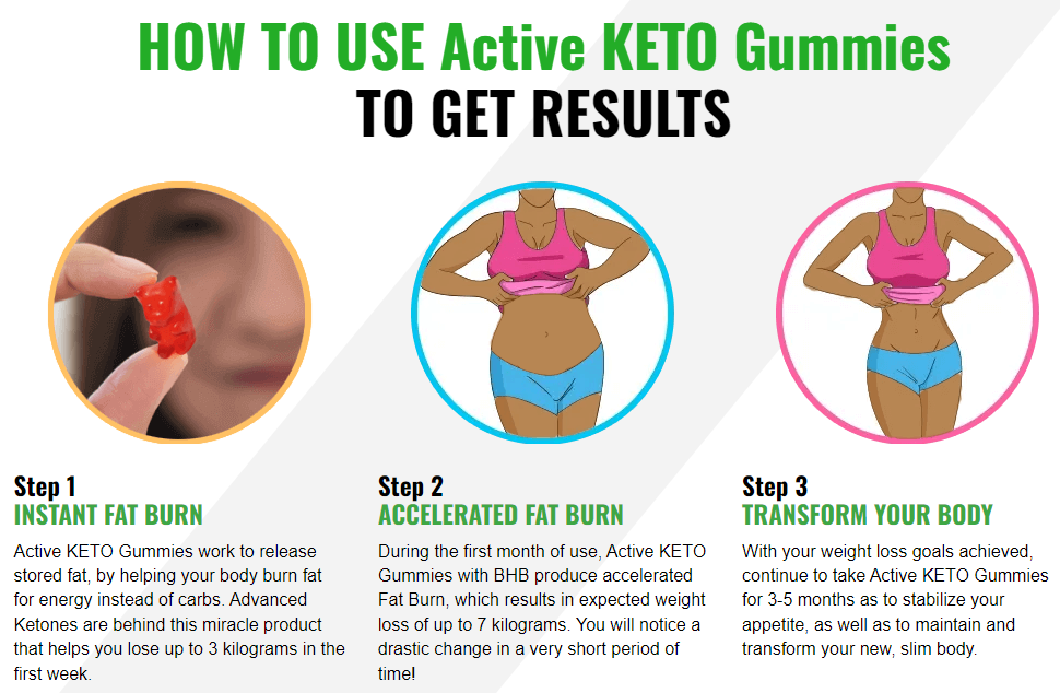 Active keto gummies south Africa Weight Loss.png
