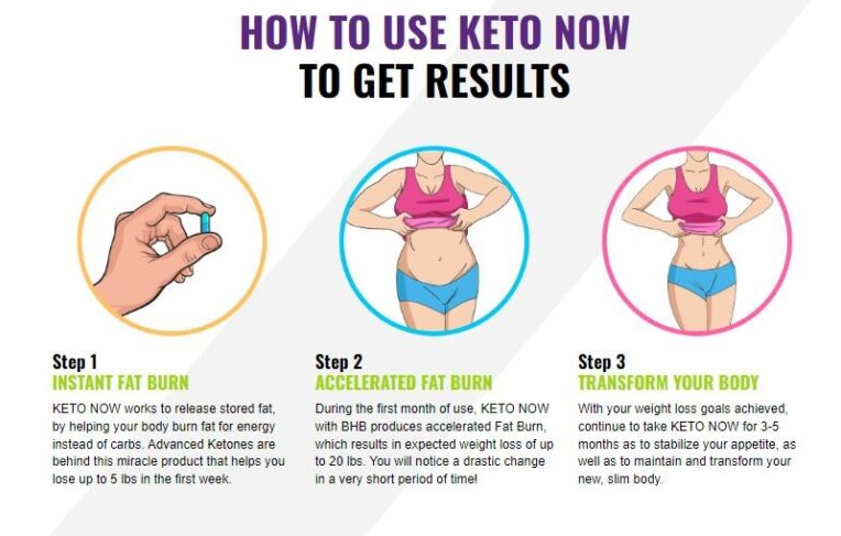 Keto Now Review.PNG