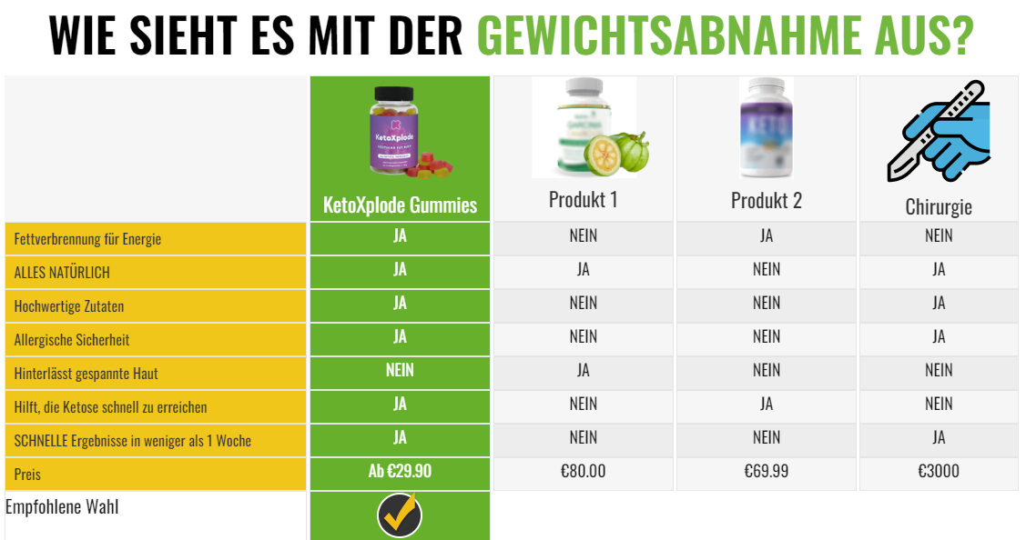 Keto Xplode Apple Gummies Germany Buy.png