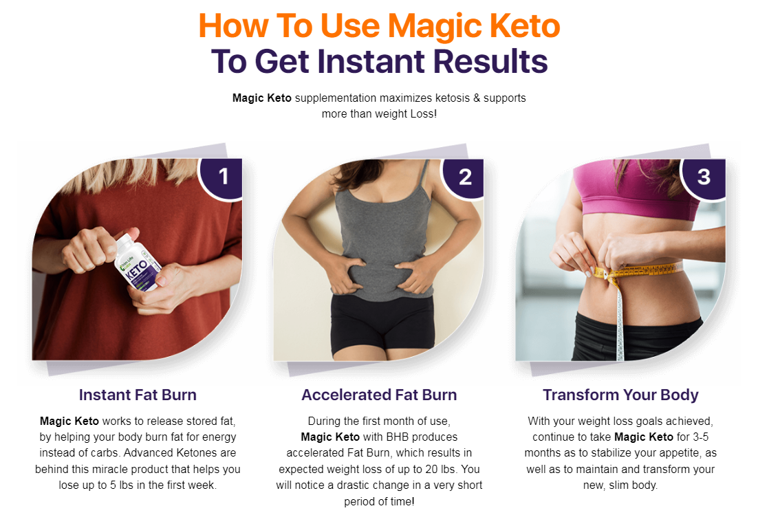 Magic Keto how to use.png