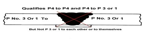 Plate_P_3_1_3 or 1_Not