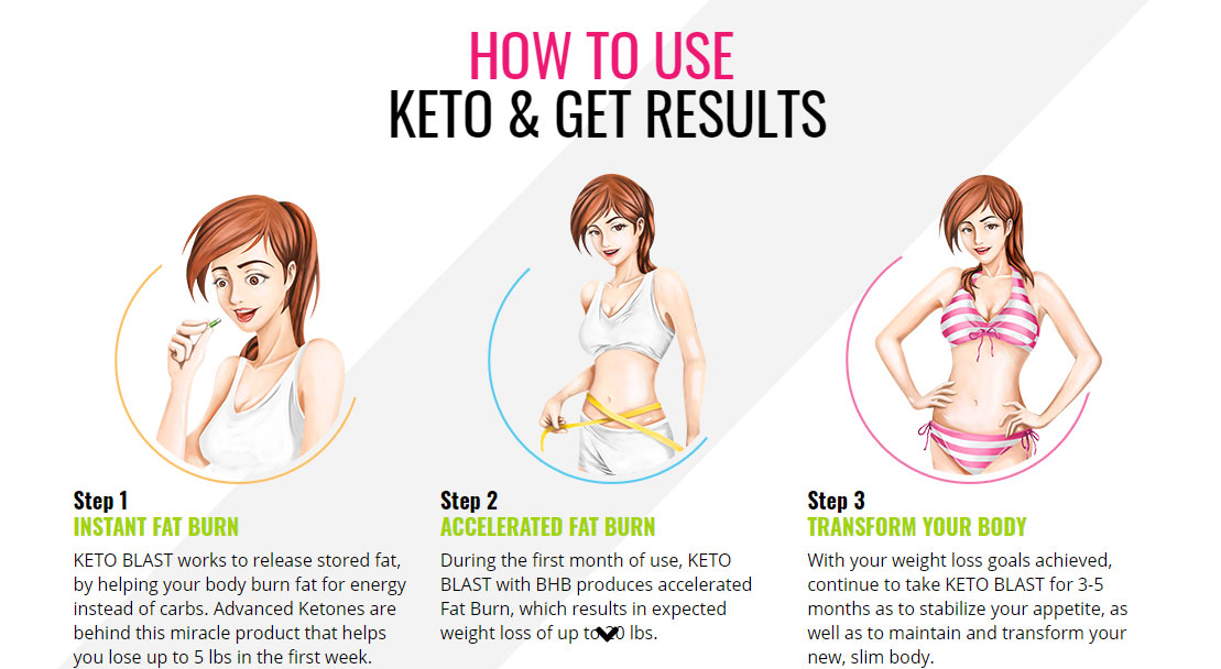 how-to-take-keto-blast-diet.jpg