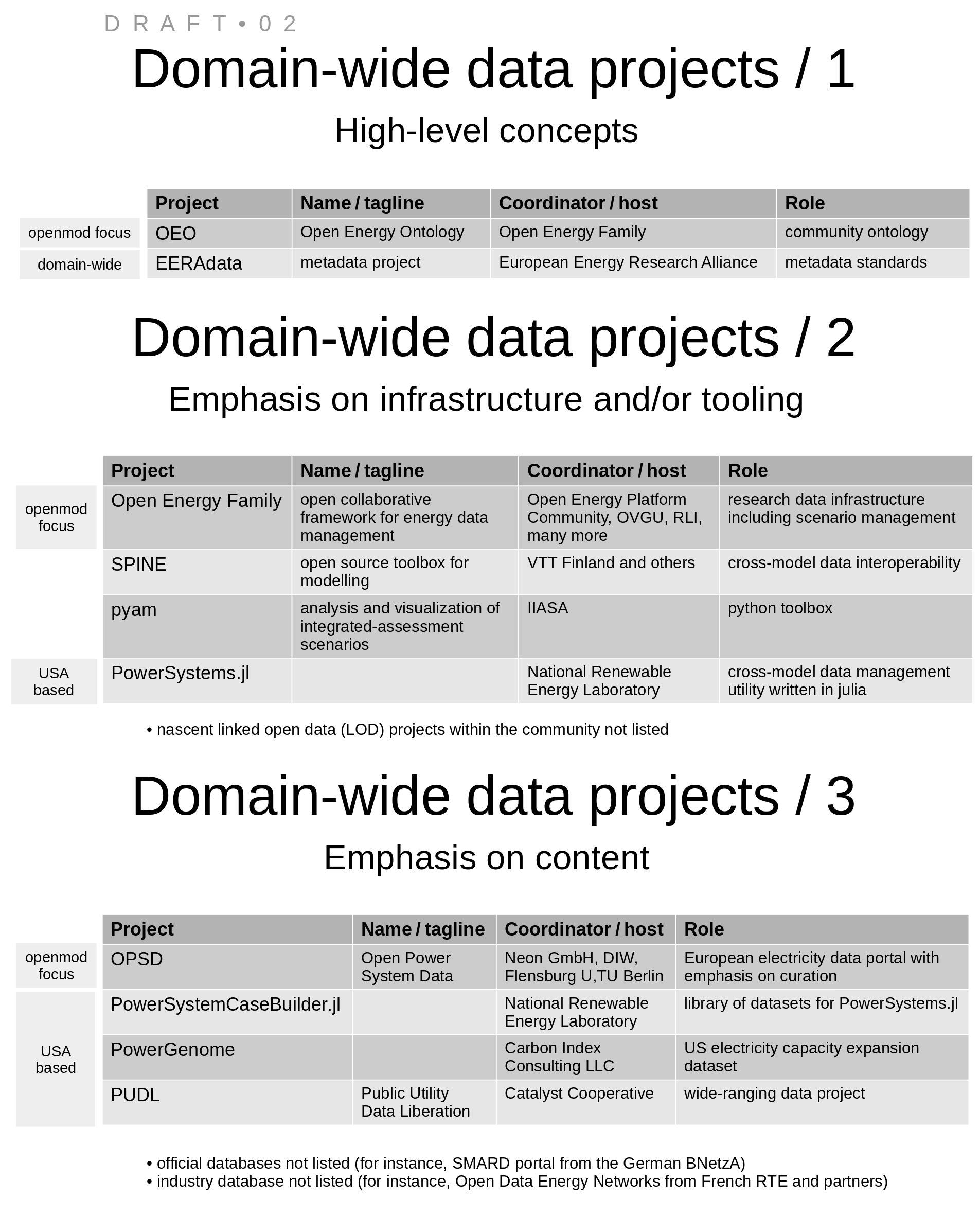 [domain-wide-data-projects-draft-02]